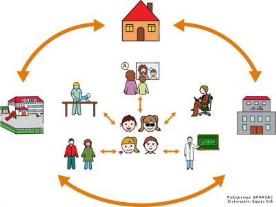 Prácticas Centradas En La Familia – Blog SIDI